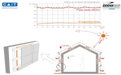 Solución tecnológica: HIDROCER